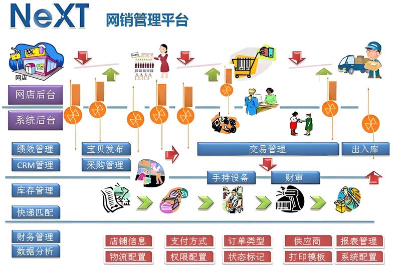 企业管理系统定制：助您轻松构建专属管理工具