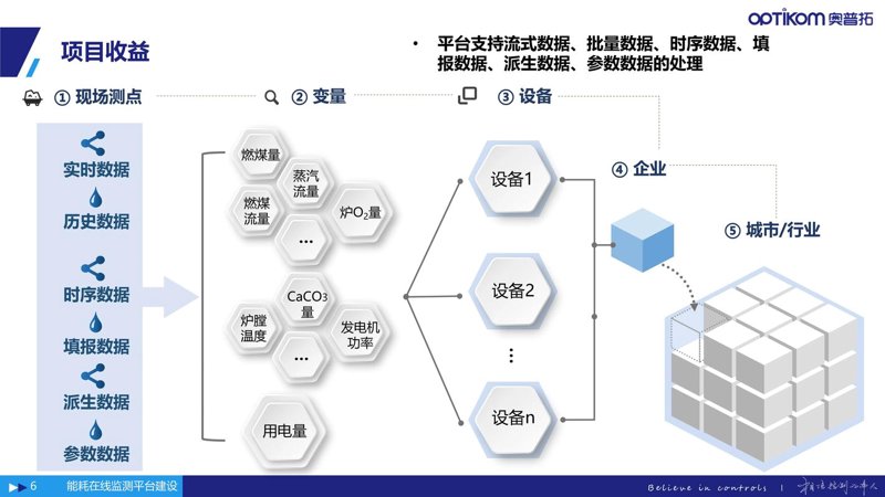 CRM客户管理